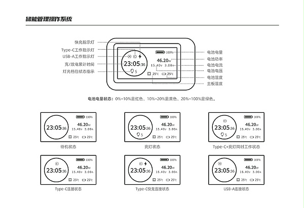 40000mAh充电宝说明书（中英电子版）20230309-3